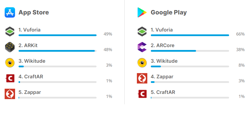 AR frameworks comparison