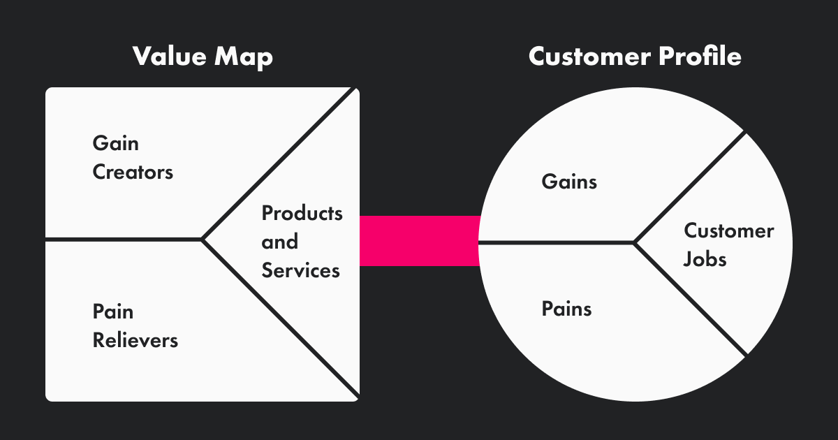 Business Model Canvas