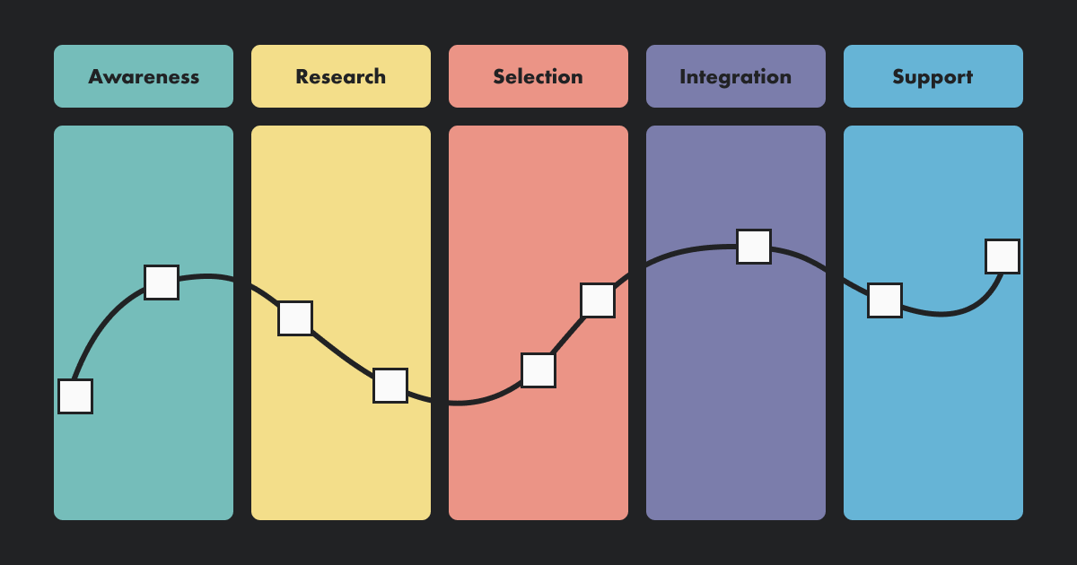 Drivers and Barriers map example