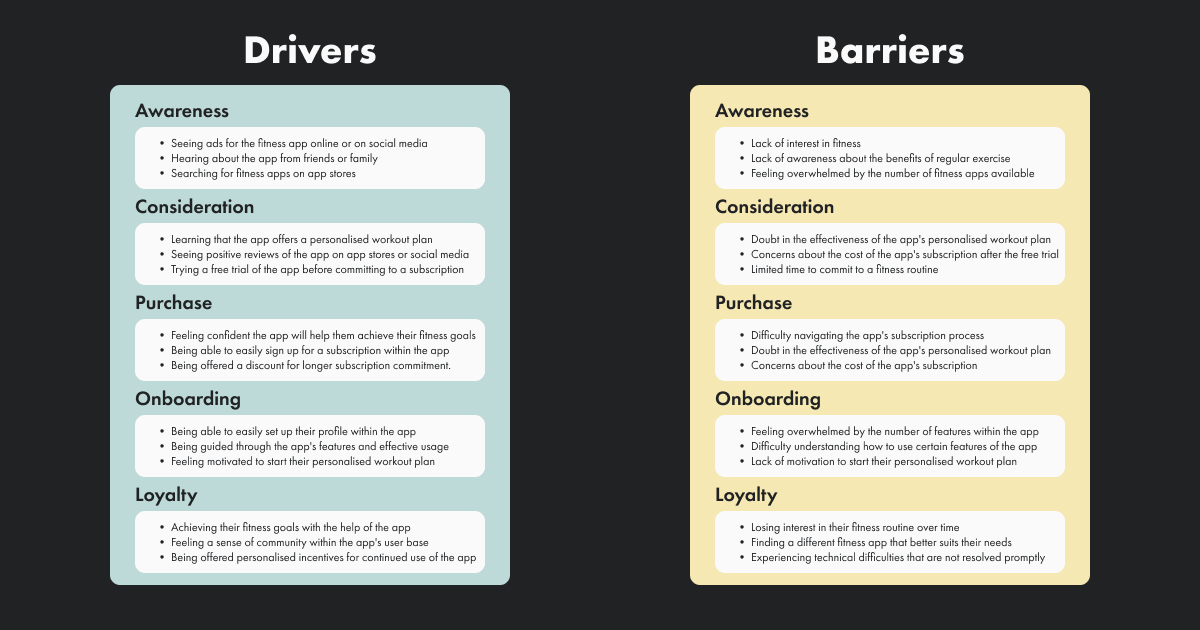 Empathy map example