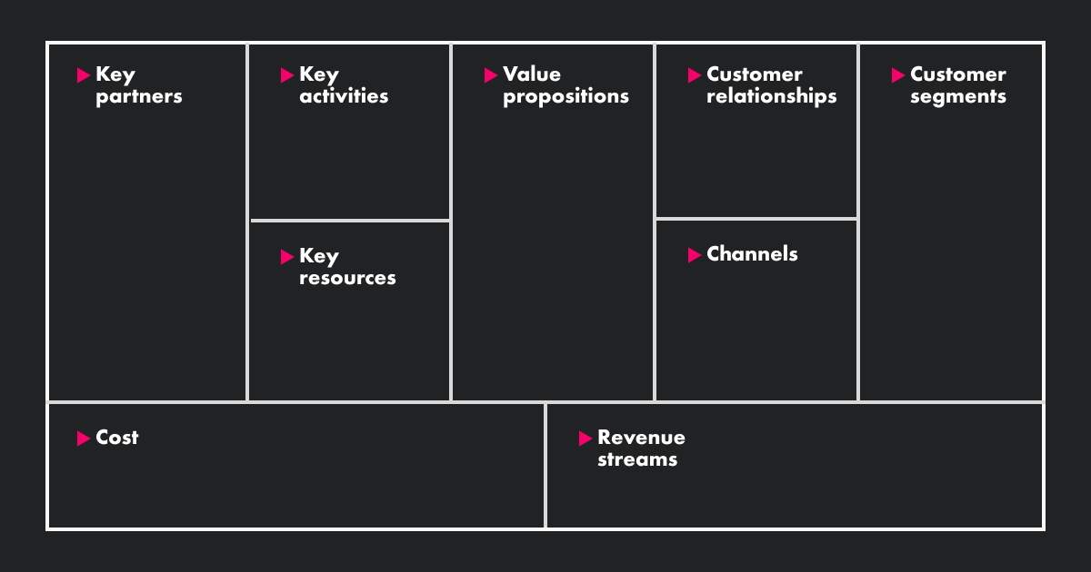 Lean Canvas