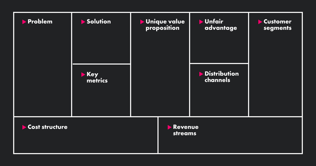 MVP strategy